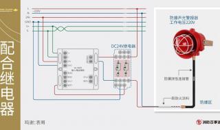 一文看懂5种消防模块 消防控制模块