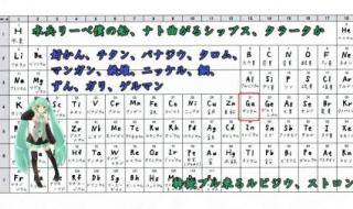 化学元素周期表的歌谣 元素周期表之歌