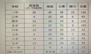 石屏一中录取分数线2023 一中录取分数线2023