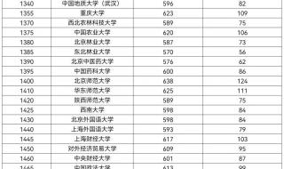 南阳医学院2020年录取分数线 河南医科大学分数线