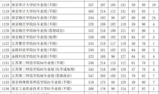 2021江苏体育类高考状元 2021江苏省理科状元