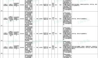 上海公务员考试流程 上海市公务员考试