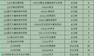 内蒙古农业大学都那些专业好啊 内蒙古农业大学专业