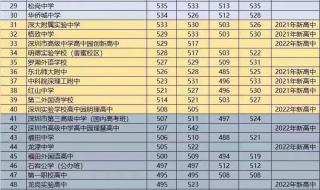 深圳中考分数怎么计算 深圳中考成绩查询