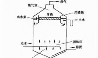 沼气原理 沼气发酵罐