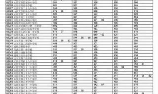 2021年中考统招480分能上高中吗 2021中考最低几分能考上高中