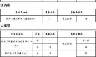 天津师范大学有专科吗专科的分数线高吗 天津师范大学录取分数线