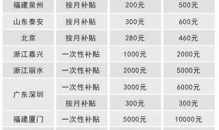 2024年社工证报考条件及费用 社工证报考需要什么条件