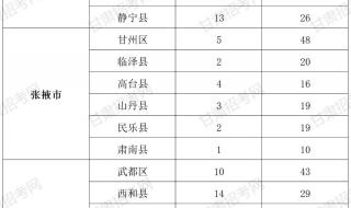 甘肃三支一扶怎么查成绩 甘肃省三支一扶成绩查询