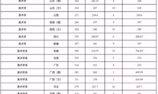 陕西1990年高考录取分数线