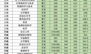 480分理科能上哪些大学 480分理科能上哪些公办大学