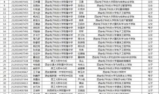 2021年长安中考总分多少 西安中考时间2021具体时间