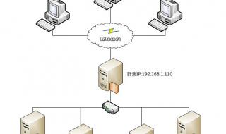 windows server 2008 r2驱动怎么安装