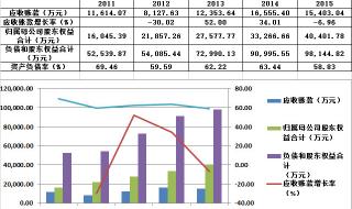 天津2020年人口净流入统计