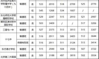 东莞中考2021各校录取分数线 各校录取分数线