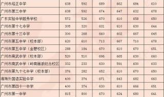 北京市2023年大兴区普通公办高中录取分数线 录取分数线中考