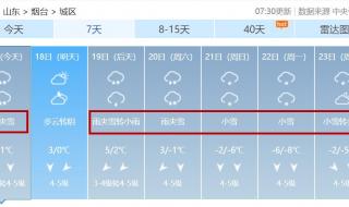 2024年春节北京冷不冷 2024开局将迎四股冷空气