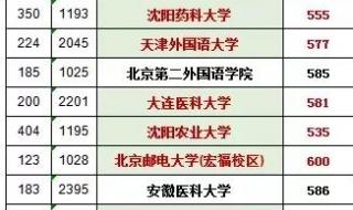 适合体育生捡漏的二本大学 容易捡漏的二本大学