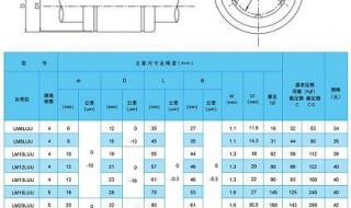 轴承的型号计算方法 轴承型号查询尺寸大全