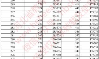 河南高考一分一段表2022怎么查 高考一分一段表2022