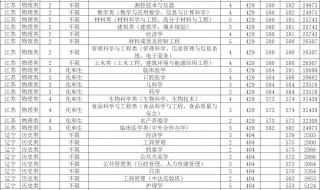 南昌工程学院理科大专录取分数线 南昌大学专科录取分数线