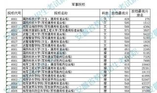 2023安徽高考本科线什么时候出 2023年安徽高考状元