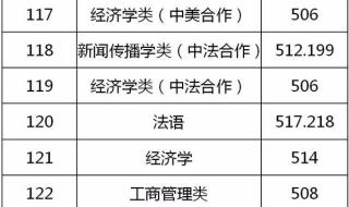 上海师范大学2020年在贵州分专业录取情况 上海师范大学分数线